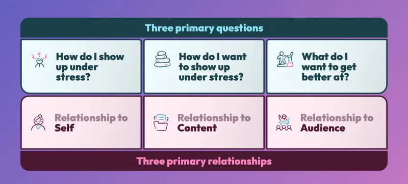 The Six-Box Model as styled on the live site